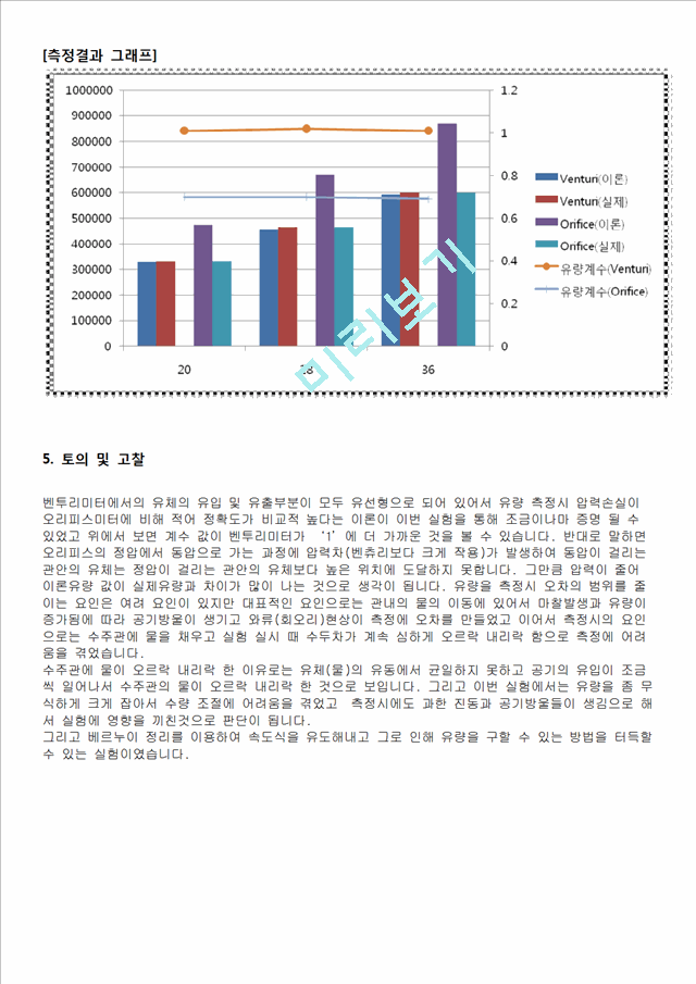 [자연과학] 수리학 실험 - 유량 측정.doc